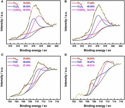 Influence of Ethanol on Pitting Corrosion Behavior of Stainless Steel for Bioethanol Fermentation Tanks